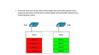 • If two link exist than all the odd number blades will send traffic towards link-1
shown by red colour and the even number blades will send traffic towards link-2
shown by green colour.
 