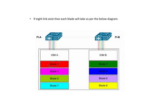 • If eight link exist than each blade will take as per the below diagram.
 