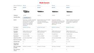Blade Servers
 