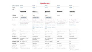 Rack Servers
 