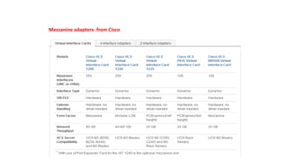 Mezzanine adapters- from Cisco
 