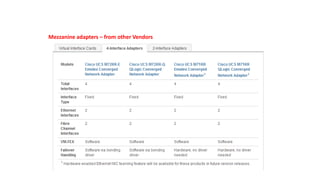 Mezzanine adapters – from other Vendors
 