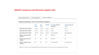 IOM/FEX Comparison with Mezzanine adapters (VIC)
 