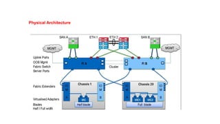Physical Architecture
 