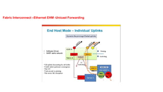 Fabric Interconnect –Ethernet EHM -Unicast Forwarding
 