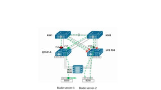 Blade server-1

Blade server-2
1/191/17
OOB1

Po1
 