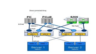 Direct connected Array
 