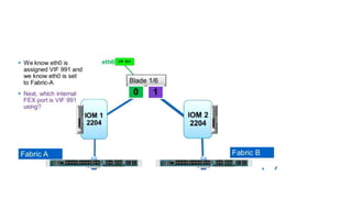 NETWORKERS HOME Cisco UCS PPT .