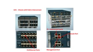 UCS - Chassis with Fabric Interconnect
Management PortFC/Ethernet Ports
Console Port
FI - interconnect ports
 
