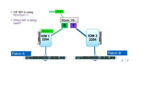 NETWORKERS HOME Cisco UCS PPT .