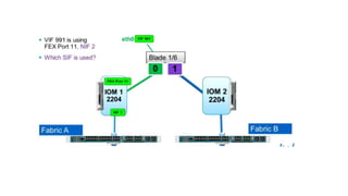 NETWORKERS HOME Cisco UCS PPT .
