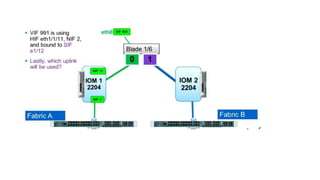 NETWORKERS HOME Cisco UCS PPT .