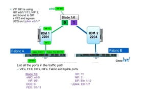 NETWORKERS HOME Cisco UCS PPT .