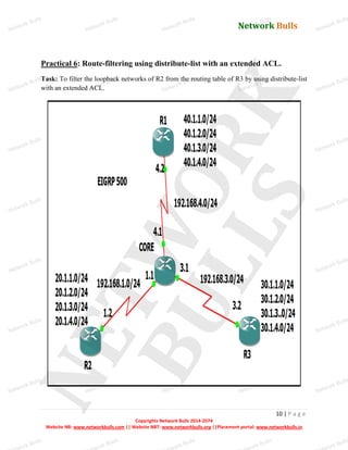 Network Bulls
Network Bulls
Network Bulls
Network Bulls
Network Bulls
Network Bulls
Network Bulls
Network Bulls
Network Bulls
Network Bulls
Network Bulls
Network Bulls
Network Bulls
Network Bulls
Network Bulls
Network Bulls
Network Bulls
Network Bulls
Network Bulls
Network Bulls
Network Bulls
Network Bulls
Network Bulls
Network Bulls
Network Bulls
Network Bulls
Network Bulls
Network Bulls
Network Bulls
Network Bulls
Network Bulls
Network Bulls
Network Bulls
Network Bulls
Network Bulls
ork Bulls
ork Bulls
ork Bulls
ork Bulls
ork Bulls
Network Bulls
10 | P a g e
Copyrights Network Bulls 2014-2074
Website NB: www.networkbulls.com || Website NBT: www.networkbulls.org ||Placement portal: www.networkbulls.in
Practical 6: Route-filtering using distribute-list with an extended ACL.
Task: To filter the loopback networks of R2 from the routing table of R3 by using distribute-list
with an extended ACL.
 