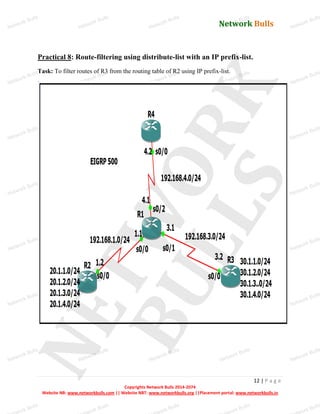 Network Bulls
Network Bulls
Network Bulls
Network Bulls
Network Bulls
Network Bulls
Network Bulls
Network Bulls
Network Bulls
Network Bulls
Network Bulls
Network Bulls
Network Bulls
Network Bulls
Network Bulls
Network Bulls
Network Bulls
Network Bulls
Network Bulls
Network Bulls
Network Bulls
Network Bulls
Network Bulls
Network Bulls
Network Bulls
Network Bulls
Network Bulls
Network Bulls
Network Bulls
Network Bulls
Network Bulls
Network Bulls
Network Bulls
Network Bulls
Network Bulls
ork Bulls
ork Bulls
ork Bulls
ork Bulls
ork Bulls
Network Bulls
12 | P a g e
Copyrights Network Bulls 2014-2074
Website NB: www.networkbulls.com || Website NBT: www.networkbulls.org ||Placement portal: www.networkbulls.in
Practical 8: Route-filtering using distribute-list with an IP prefix-list.
Task: To filter routes of R3 from the routing table of R2 using IP prefix-list.
 