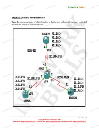 Network Bulls
Network Bulls
Network Bulls
Network Bulls
Network Bulls
Network Bulls
Network Bulls
Network Bulls
Network Bulls
Network Bulls
Network Bulls
Network Bulls
Network Bulls
Network Bulls
Network Bulls
Network Bulls
Network Bulls
Network Bulls
Network Bulls
Network Bulls
Network Bulls
Network Bulls
Network Bulls
Network Bulls
Network Bulls
Network Bulls
Network Bulls
Network Bulls
Network Bulls
Network Bulls
Network Bulls
Network Bulls
Network Bulls
Network Bulls
Network Bulls
ork Bulls
ork Bulls
ork Bulls
ork Bulls
ork Bulls
Network Bulls
13 | P a g e
Copyrights Network Bulls 2014-2074
Website NB: www.networkbulls.com || Website NBT: www.networkbulls.org ||Placement portal: www.networkbulls.in
Practical 9: Route Summarization
Task: To summarize routes of all the branches so that the core will get only summary route of all
the branches instead of individual routes.
 