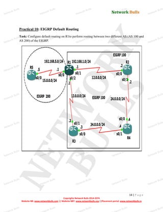 Network Bulls
Network Bulls
Network Bulls
Network Bulls
Network Bulls
Network Bulls
Network Bulls
Network Bulls
Network Bulls
Network Bulls
Network Bulls
Network Bulls
Network Bulls
Network Bulls
Network Bulls
Network Bulls
Network Bulls
Network Bulls
Network Bulls
Network Bulls
Network Bulls
Network Bulls
Network Bulls
Network Bulls
Network Bulls
Network Bulls
Network Bulls
Network Bulls
Network Bulls
Network Bulls
Network Bulls
Network Bulls
Network Bulls
Network Bulls
Network Bulls
ork Bulls
ork Bulls
ork Bulls
ork Bulls
ork Bulls
Network Bulls
14 | P a g e
Copyrights Network Bulls 2014-2074
Website NB: www.networkbulls.com || Website NBT: www.networkbulls.org ||Placement portal: www.networkbulls.in
Practical 10: EIGRP Default Routing
Task: Configure default routing on R1to perform routing between two different AS (AS 100 and
AS 200) of the EIGRP.
 