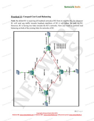 Network Bulls
Network Bulls
Network Bulls
Network Bulls
Network Bulls
Network Bulls
Network Bulls
Network Bulls
Network Bulls
Network Bulls
Network Bulls
Network Bulls
Network Bulls
Network Bulls
Network Bulls
Network Bulls
Network Bulls
Network Bulls
Network Bulls
Network Bulls
Network Bulls
Network Bulls
Network Bulls
Network Bulls
Network Bulls
Network Bulls
Network Bulls
Network Bulls
Network Bulls
Network Bulls
Network Bulls
Network Bulls
Network Bulls
Network Bulls
Network Bulls
ork Bulls
ork Bulls
ork Bulls
ork Bulls
ork Bulls
Network Bulls
15 | P a g e
Copyrights Network Bulls 2014-2074
Website NB: www.networkbulls.com || Website NBT: www.networkbulls.org ||Placement portal: www.networkbulls.in
Practical 11: Unequal Cost Load Balancing
Task: By default R1 is receiving all loopback network of R3 from its neighbor R2. So whenever
R1 will send any traffic towards loopback interfaces of R3 it will follow the path via R2.
However, R1 is having two links towards the R3’s networks. Now user wants to perform load
balancing on both of the existing links for networks of R3.
 