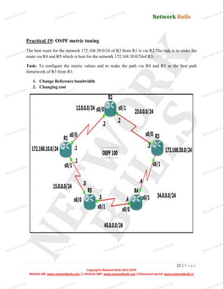 Network Bulls
Network Bulls
Network Bulls
Network Bulls
Network Bulls
Network Bulls
Network Bulls
Network Bulls
Network Bulls
Network Bulls
Network Bulls
Network Bulls
Network Bulls
Network Bulls
Network Bulls
Network Bulls
Network Bulls
Network Bulls
Network Bulls
Network Bulls
Network Bulls
Network Bulls
Network Bulls
Network Bulls
Network Bulls
Network Bulls
Network Bulls
Network Bulls
Network Bulls
Network Bulls
Network Bulls
Network Bulls
Network Bulls
Network Bulls
Network Bulls
ork Bulls
ork Bulls
ork Bulls
ork Bulls
ork Bulls
Network Bulls
22 | P a g e
Copyrights Network Bulls 2014-2074
Website NB: www.networkbulls.com || Website NBT: www.networkbulls.org ||Placement portal: www.networkbulls.in
Practical 19: OSPF metric tuning
The best route for the network 172.168.30.0/24 of R3 from R1 is via R2.The task is to make the
route via R4 and R5 which is best for the network 172.168.30.0/24of R3.
Task: To configure the metric values and to make the path via R4 and R5 as the best path
fornetwork of R3 from R1:
1. Change Reference bandwidth
2. Changing cost
 
