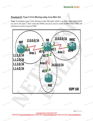 Network Bulls
Network Bulls
Network Bulls
Network Bulls
Network Bulls
Network Bulls
Network Bulls
Network Bulls
Network Bulls
Network Bulls
Network Bulls
Network Bulls
Network Bulls
Network Bulls
Network Bulls
Network Bulls
Network Bulls
Network Bulls
Network Bulls
Network Bulls
Network Bulls
Network Bulls
Network Bulls
Network Bulls
Network Bulls
Network Bulls
Network Bulls
Network Bulls
Network Bulls
Network Bulls
Network Bulls
Network Bulls
Network Bulls
Network Bulls
Network Bulls
ork Bulls
ork Bulls
ork Bulls
ork Bulls
ork Bulls
Network Bulls
25 | P a g e
Copyrights Network Bulls 2014-2074
Website NB: www.networkbulls.com || Website NBT: www.networkbulls.org ||Placement portal: www.networkbulls.in
Practical 22: Type-3 LSA filtering using Area-filter list
Task: Toconfigure type-3 LSA filtering so that NB router which is an ABR, filters type-3 LSA
are sent to the area 2. Also verify that NNSC can never receive routes of NBT where NBE still
continues to receive routes of NBT.
 