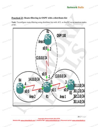 Network Bulls
Network Bulls
Network Bulls
Network Bulls
Network Bulls
Network Bulls
Network Bulls
Network Bulls
Network Bulls
Network Bulls
Network Bulls
Network Bulls
Network Bulls
Network Bulls
Network Bulls
Network Bulls
Network Bulls
Network Bulls
Network Bulls
Network Bulls
Network Bulls
Network Bulls
Network Bulls
Network Bulls
Network Bulls
Network Bulls
Network Bulls
Network Bulls
Network Bulls
Network Bulls
Network Bulls
Network Bulls
Network Bulls
Network Bulls
Network Bulls
ork Bulls
ork Bulls
ork Bulls
ork Bulls
ork Bulls
Network Bulls
26 | P a g e
Copyrights Network Bulls 2014-2074
Website NB: www.networkbulls.com || Website NBT: www.networkbulls.org ||Placement portal: www.networkbulls.in
Practical 23: Route-filtering in OSPF with a distribute-list
Task: Toconfigure route-filtering using distribute-list with ACL so that R2 never receives routes
of R3.
 