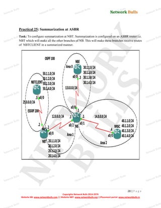 Network Bulls
Network Bulls
Network Bulls
Network Bulls
Network Bulls
Network Bulls
Network Bulls
Network Bulls
Network Bulls
Network Bulls
Network Bulls
Network Bulls
Network Bulls
Network Bulls
Network Bulls
Network Bulls
Network Bulls
Network Bulls
Network Bulls
Network Bulls
Network Bulls
Network Bulls
Network Bulls
Network Bulls
Network Bulls
Network Bulls
Network Bulls
Network Bulls
Network Bulls
Network Bulls
Network Bulls
Network Bulls
Network Bulls
Network Bulls
Network Bulls
ork Bulls
ork Bulls
ork Bulls
ork Bulls
ork Bulls
Network Bulls
28 | P a g e
Copyrights Network Bulls 2014-2074
Website NB: www.networkbulls.com || Website NBT: www.networkbulls.org ||Placement portal: www.networkbulls.in
Practical 25: Summarization at ASBR
Task: To configure summarization at NBT. Summarization is configured on an ASBR router i.e.
NBT which will make all the other branches of NB. This will make these branches receive routes
of NBTCLIENT in a summarized manner.
 