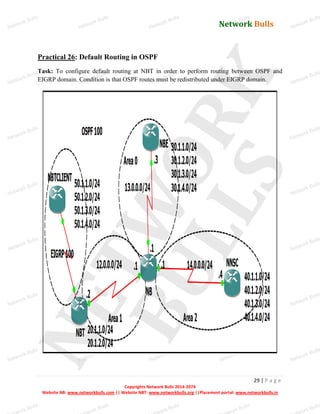 Network Bulls
Network Bulls
Network Bulls
Network Bulls
Network Bulls
Network Bulls
Network Bulls
Network Bulls
Network Bulls
Network Bulls
Network Bulls
Network Bulls
Network Bulls
Network Bulls
Network Bulls
Network Bulls
Network Bulls
Network Bulls
Network Bulls
Network Bulls
Network Bulls
Network Bulls
Network Bulls
Network Bulls
Network Bulls
Network Bulls
Network Bulls
Network Bulls
Network Bulls
Network Bulls
Network Bulls
Network Bulls
Network Bulls
Network Bulls
Network Bulls
ork Bulls
ork Bulls
ork Bulls
ork Bulls
ork Bulls
Network Bulls
29 | P a g e
Copyrights Network Bulls 2014-2074
Website NB: www.networkbulls.com || Website NBT: www.networkbulls.org ||Placement portal: www.networkbulls.in
Practical 26: Default Routing in OSPF
Task: To configure default routing at NBT in order to perform routing between OSPF and
EIGRP domain. Condition is that OSPF routes must be redistributed under EIGRP domain.
 