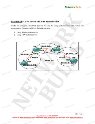 Network Bulls
Network Bulls
Network Bulls
Network Bulls
Network Bulls
Network Bulls
Network Bulls
Network Bulls
Network Bulls
Network Bulls
Network Bulls
Network Bulls
Network Bulls
Network Bulls
Network Bulls
Network Bulls
Network Bulls
Network Bulls
Network Bulls
Network Bulls
Network Bulls
Network Bulls
Network Bulls
Network Bulls
Network Bulls
Network Bulls
Network Bulls
Network Bulls
Network Bulls
Network Bulls
Network Bulls
Network Bulls
Network Bulls
Network Bulls
Network Bulls
ork Bulls
ork Bulls
ork Bulls
ork Bulls
ork Bulls
Network Bulls
31 | P a g e
Copyrights Network Bulls 2014-2074
Website NB: www.networkbulls.com || Website NBT: www.networkbulls.org ||Placement portal: www.networkbulls.in
Practical 28: OSPF Virtual link with authentication
Task: To configure virtual-link between R2 and R3 using authentication. This virtual-link
connects area 2 to area 0 which is the backbone area.
1. Using Simple authentication
2. Using MD5 authentication
 