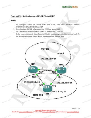 Network Bulls
Network Bulls
Network Bulls
Network Bulls
Network Bulls
Network Bulls
Network Bulls
Network Bulls
Network Bulls
Network Bulls
Network Bulls
Network Bulls
Network Bulls
Network Bulls
Network Bulls
Network Bulls
Network Bulls
Network Bulls
Network Bulls
Network Bulls
Network Bulls
Network Bulls
Network Bulls
Network Bulls
Network Bulls
Network Bulls
Network Bulls
Network Bulls
Network Bulls
Network Bulls
Network Bulls
Network Bulls
Network Bulls
Network Bulls
Network Bulls
ork Bulls
ork Bulls
ork Bulls
ork Bulls
ork Bulls
Network Bulls
35 | P a g e
Copyrights Network Bulls 2014-2074
Website NB: www.networkbulls.com || Website NBT: www.networkbulls.org ||Placement portal: www.networkbulls.in
Practical 31: Redistribution of EIGRP into OSPF
Task:
1. To configure OSPF on router NBT and NNSC and only advertise networks
192.168.13.0/24 and 192.168.23.0/24.
2. To redistribute EIGRP information into OSPF on router NBT.
3. Do a traceroute from router NBT or NNSC to network 3.3.3.0/24.
In the traceroute output, it can be noticed that it is not using most of the optimal path. Fix
the problem so that the router NNSC uses most of the optimal path.
 