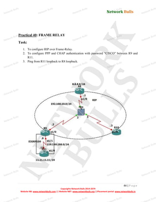 Network Bulls
Network Bulls
Network Bulls
Network Bulls
Network Bulls
Network Bulls
Network Bulls
Network Bulls
Network Bulls
Network Bulls
Network Bulls
Network Bulls
Network Bulls
Network Bulls
Network Bulls
Network Bulls
Network Bulls
Network Bulls
Network Bulls
Network Bulls
Network Bulls
Network Bulls
Network Bulls
Network Bulls
Network Bulls
Network Bulls
Network Bulls
Network Bulls
Network Bulls
Network Bulls
Network Bulls
Network Bulls
Network Bulls
Network Bulls
Network Bulls
ork Bulls
ork Bulls
ork Bulls
ork Bulls
ork Bulls
Network Bulls
44 | P a g e
Copyrights Network Bulls 2014-2074
Website NB: www.networkbulls.com || Website NBT: www.networkbulls.org ||Placement portal: www.networkbulls.in
Practical 40: FRAME RELAY
Task:
1. To configure RIP over Frame-Relay.
2. To configure PPP and CHAP authentication with password “CISCO” between R9 and
R11.
3. Ping from R11 loopback to R8 loopback.
 