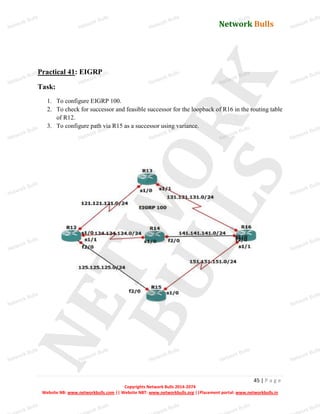 Network Bulls
Network Bulls
Network Bulls
Network Bulls
Network Bulls
Network Bulls
Network Bulls
Network Bulls
Network Bulls
Network Bulls
Network Bulls
Network Bulls
Network Bulls
Network Bulls
Network Bulls
Network Bulls
Network Bulls
Network Bulls
Network Bulls
Network Bulls
Network Bulls
Network Bulls
Network Bulls
Network Bulls
Network Bulls
Network Bulls
Network Bulls
Network Bulls
Network Bulls
Network Bulls
Network Bulls
Network Bulls
Network Bulls
Network Bulls
Network Bulls
ork Bulls
ork Bulls
ork Bulls
ork Bulls
ork Bulls
Network Bulls
45 | P a g e
Copyrights Network Bulls 2014-2074
Website NB: www.networkbulls.com || Website NBT: www.networkbulls.org ||Placement portal: www.networkbulls.in
Practical 41: EIGRP
Task:
1. To configure EIGRP 100.
2. To check for successor and feasible successor for the loopback of R16 in the routing table
of R12.
3. To configure path via R15 as a successor using variance.
 
