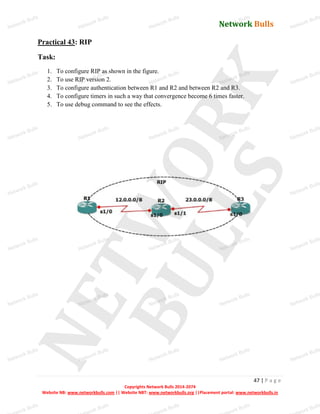 Network Bulls
Network Bulls
Network Bulls
Network Bulls
Network Bulls
Network Bulls
Network Bulls
Network Bulls
Network Bulls
Network Bulls
Network Bulls
Network Bulls
Network Bulls
Network Bulls
Network Bulls
Network Bulls
Network Bulls
Network Bulls
Network Bulls
Network Bulls
Network Bulls
Network Bulls
Network Bulls
Network Bulls
Network Bulls
Network Bulls
Network Bulls
Network Bulls
Network Bulls
Network Bulls
Network Bulls
Network Bulls
Network Bulls
Network Bulls
Network Bulls
ork Bulls
ork Bulls
ork Bulls
ork Bulls
ork Bulls
Network Bulls
47 | P a g e
Copyrights Network Bulls 2014-2074
Website NB: www.networkbulls.com || Website NBT: www.networkbulls.org ||Placement portal: www.networkbulls.in
Practical 43: RIP
Task:
1. To configure RIP as shown in the figure.
2. To use RIP version 2.
3. To configure authentication between R1 and R2 and between R2 and R3.
4. To configure timers in such a way that convergence become 6 times faster.
5. To use debug command to see the effects.
 