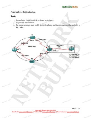 Network Bulls
Network Bulls
Network Bulls
Network Bulls
Network Bulls
Network Bulls
Network Bulls
Network Bulls
Network Bulls
Network Bulls
Network Bulls
Network Bulls
Network Bulls
Network Bulls
Network Bulls
Network Bulls
Network Bulls
Network Bulls
Network Bulls
Network Bulls
Network Bulls
Network Bulls
Network Bulls
Network Bulls
Network Bulls
Network Bulls
Network Bulls
Network Bulls
Network Bulls
Network Bulls
Network Bulls
Network Bulls
Network Bulls
Network Bulls
Network Bulls
ork Bulls
ork Bulls
ork Bulls
ork Bulls
ork Bulls
Network Bulls
48 | P a g e
Copyrights Network Bulls 2014-2074
Website NB: www.networkbulls.com || Website NBT: www.networkbulls.org ||Placement portal: www.networkbulls.in
Practical 44: Redistribution
Task:
1. To configure EIGRP and RIP as shown in the figure.
2. To perform redistribution.
3. To create summary route on R8 for the loopbacks and these routes must be reachable to
R4 via R6.
 
