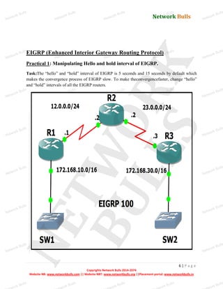 Network Bulls
Network Bulls
Network Bulls
Network Bulls
Network Bulls
Network Bulls
Network Bulls
Network Bulls
Network Bulls
Network Bulls
Network Bulls
Network Bulls
Network Bulls
Network Bulls
Network Bulls
Network Bulls
Network Bulls
Network Bulls
Network Bulls
Network Bulls
Network Bulls
Network Bulls
Network Bulls
Network Bulls
Network Bulls
Network Bulls
Network Bulls
Network Bulls
Network Bulls
Network Bulls
Network Bulls
Network Bulls
Network Bulls
Network Bulls
Network Bulls
ork Bulls
ork Bulls
ork Bulls
ork Bulls
ork Bulls
Network Bulls
6 | P a g e
Copyrights Network Bulls 2014-2074
Website NB: www.networkbulls.com || Website NBT: www.networkbulls.org ||Placement portal: www.networkbulls.in
EIGRP (Enhanced Interior Gateway Routing Protocol)
Practical 1: Manipulating Hello and hold interval of EIGRP.
Task:The “hello” and “hold” interval of EIGRP is 5 seconds and 15 seconds by default which
makes the convergence process of EIGRP slow. To make theconvergencefaster, change “hello”
and “hold” intervals of all the EIGRP routers.
 