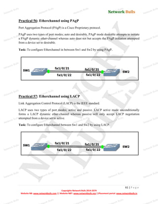Network Bulls
Network Bulls
Network Bulls
Network Bulls
Network Bulls
Network Bulls
Network Bulls
Network Bulls
Network Bulls
Network Bulls
Network Bulls
Network Bulls
Network Bulls
Network Bulls
Network Bulls
Network Bulls
Network Bulls
Network Bulls
Network Bulls
Network Bulls
Network Bulls
Network Bulls
Network Bulls
Network Bulls
Network Bulls
Network Bulls
Network Bulls
Network Bulls
Network Bulls
Network Bulls
Network Bulls
Network Bulls
Network Bulls
Network Bulls
Network Bulls
ork Bulls
ork Bulls
ork Bulls
ork Bulls
ork Bulls
Network Bulls
61 | P a g e
Copyrights Network Bulls 2014-2074
Website NB: www.networkbulls.com || Website NBT: www.networkbulls.org ||Placement portal: www.networkbulls.in
Practical 56: Etherchannel using PAgP
Port Aggregation Protocol (PAgP) is a Cisco Proprietary protocol.
PAgP uses two types of port modes; auto and desirable. PAgP mode desirable attempts to initiate
a PAgP dynamic ether-channel whereas auto does not but accepts the PAgP initiation attempted
from a device set to desirable.
Task: To configure Etherchannel in between Sw1 and Sw2 by using PAgP.
Practical 57: Etherchannel using LACP
Link Aggregation Control Protocol (LACP) is the IEEE standard.
LACP uses two types of port modes; active and passive. LACP active mode unconditionally
forms a LACP dynamic ether-channel whereas passive will only accept LACP negotiation
attempted from a device set to active.
Task: To configure Etherchannel between Sw1 and Sw2 by using LACP.
 