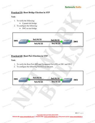 Network Bulls
Network Bulls
Network Bulls
Network Bulls
Network Bulls
Network Bulls
Network Bulls
Network Bulls
Network Bulls
Network Bulls
Network Bulls
Network Bulls
Network Bulls
Network Bulls
Network Bulls
Network Bulls
Network Bulls
Network Bulls
Network Bulls
Network Bulls
Network Bulls
Network Bulls
Network Bulls
Network Bulls
Network Bulls
Network Bulls
Network Bulls
Network Bulls
Network Bulls
Network Bulls
Network Bulls
Network Bulls
Network Bulls
Network Bulls
Network Bulls
ork Bulls
ork Bulls
ork Bulls
ork Bulls
ork Bulls
Network Bulls
63 | P a g e
Copyrights Network Bulls 2014-2074
Website NB: www.networkbulls.com || Website NBT: www.networkbulls.org ||Placement portal: www.networkbulls.in
Practical 59: Root Bridge Election in STP
Task:
1. To verify the following:
 Current root bridge
2. To configure the following:
 SW2 as root bridge
Practical 60: Root Port Election in STP
Task:
1. To verify the Root Port (RP) and Designated Port (DP) on SW1 and SW2.
2. To configure the following Fa1/0/22 as root port.
 