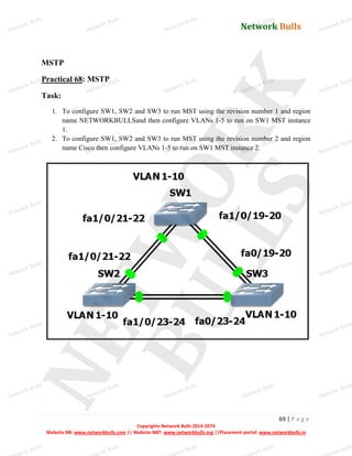 Network Bulls
Network Bulls
Network Bulls
Network Bulls
Network Bulls
Network Bulls
Network Bulls
Network Bulls
Network Bulls
Network Bulls
Network Bulls
Network Bulls
Network Bulls
Network Bulls
Network Bulls
Network Bulls
Network Bulls
Network Bulls
Network Bulls
Network Bulls
Network Bulls
Network Bulls
Network Bulls
Network Bulls
Network Bulls
Network Bulls
Network Bulls
Network Bulls
Network Bulls
Network Bulls
Network Bulls
Network Bulls
Network Bulls
Network Bulls
Network Bulls
ork Bulls
ork Bulls
ork Bulls
ork Bulls
ork Bulls
Network Bulls
69 | P a g e
Copyrights Network Bulls 2014-2074
Website NB: www.networkbulls.com || Website NBT: www.networkbulls.org ||Placement portal: www.networkbulls.in
MSTP
Practical 68: MSTP
Task:
1. To configure SW1, SW2 and SW3 to run MST using the revision number 1 and region
name NETWORKBULLSand then configure VLANs 1-5 to run on SW1 MST instance
1.
2. To configure SW1, SW2 and SW3 to run MST using the revision number 2 and region
name Cisco then configure VLANs 1-5 to run on SW1 MST instance 2.
 