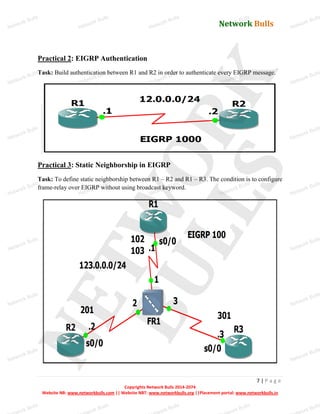 Network Bulls
Network Bulls
Network Bulls
Network Bulls
Network Bulls
Network Bulls
Network Bulls
Network Bulls
Network Bulls
Network Bulls
Network Bulls
Network Bulls
Network Bulls
Network Bulls
Network Bulls
Network Bulls
Network Bulls
Network Bulls
Network Bulls
Network Bulls
Network Bulls
Network Bulls
Network Bulls
Network Bulls
Network Bulls
Network Bulls
Network Bulls
Network Bulls
Network Bulls
Network Bulls
Network Bulls
Network Bulls
Network Bulls
Network Bulls
Network Bulls
ork Bulls
ork Bulls
ork Bulls
ork Bulls
ork Bulls
Network Bulls
7 | P a g e
Copyrights Network Bulls 2014-2074
Website NB: www.networkbulls.com || Website NBT: www.networkbulls.org ||Placement portal: www.networkbulls.in
Practical 2: EIGRP Authentication
Task: Build authentication between R1 and R2 in order to authenticate every EIGRP message.
Practical 3: Static Neighborship in EIGRP
Task: To define static neighborship between R1 – R2 and R1 – R3. The condition is to configure
frame-relay over EIGRP without using broadcast keyword.
 