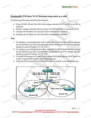Network Bulls
Network Bulls
Network Bulls
Network Bulls
Network Bulls
Network Bulls
Network Bulls
Network Bulls
Network Bulls
Network Bulls
Network Bulls
Network Bulls
Network Bulls
Network Bulls
Network Bulls
Network Bulls
Network Bulls
Network Bulls
Network Bulls
Network Bulls
Network Bulls
Network Bulls
Network Bulls
Network Bulls
Network Bulls
Network Bulls
Network Bulls
Network Bulls
Network Bulls
Network Bulls
Network Bulls
Network Bulls
Network Bulls
Network Bulls
Network Bulls
ork Bulls
ork Bulls
ork Bulls
ork Bulls
ork Bulls
Network Bulls
70 | P a g e
Copyrights Network Bulls 2014-2074
Website NB: www.networkbulls.com || Website NBT: www.networkbulls.org ||Placement portal: www.networkbulls.in
Practical 69: IVR (Inter VLAN Routing) using router as a stick
The following information should be preconfigured:
 Create VLAN’s 20 and 30 on SW1 and configure interface Fa0/11 on SW1 as an 802.1q
trunk link.
 On SW1 configure interface Fa0/12 to access VLAN20 and Fa0/13 to access VLAN 30.
 Configure the IP address 10.1.20.2/24 on R2′s FastEthernet0/1 interface.
 Configure the IP address 10.1.30.3/24 on R3′s Fastethernet0/1 interface.
Task:
1. To configure a new Sub-Interface on R1 to match the VLAN 20 (Fa0/0.20) and configure
the sub-interface to use 802.1q encapsulation and the Dot1q tag of 20. Configure the sub-
interface to use the IP address 10.1.20.1/24.
2. To configure a new Sub-Interface on R1 to match the VLAN 30 (Fa0/0.30) and configure
the sub-interface to use 802.1q encapsulation and the Dot1q tag of 30. Configure the sub-
interface to use the IP address 10.1.30.1/24.
3. To disable IP Routing on R2 and R3 and configure the default gateway on R2 and R3 to
use R1′s respected Sub-interface as the default gateway.
4. Verify that R2 can ping R3′s FastEthernet0/0 interface using R1 as the default-gateway.
 