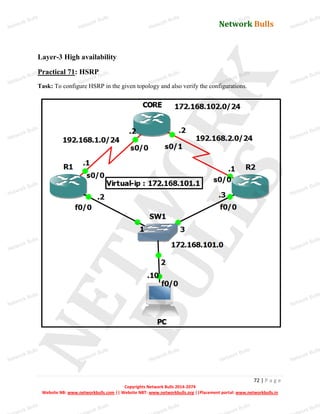 Network Bulls
Network Bulls
Network Bulls
Network Bulls
Network Bulls
Network Bulls
Network Bulls
Network Bulls
Network Bulls
Network Bulls
Network Bulls
Network Bulls
Network Bulls
Network Bulls
Network Bulls
Network Bulls
Network Bulls
Network Bulls
Network Bulls
Network Bulls
Network Bulls
Network Bulls
Network Bulls
Network Bulls
Network Bulls
Network Bulls
Network Bulls
Network Bulls
Network Bulls
Network Bulls
Network Bulls
Network Bulls
Network Bulls
Network Bulls
Network Bulls
ork Bulls
ork Bulls
ork Bulls
ork Bulls
ork Bulls
Network Bulls
72 | P a g e
Copyrights Network Bulls 2014-2074
Website NB: www.networkbulls.com || Website NBT: www.networkbulls.org ||Placement portal: www.networkbulls.in
Layer-3 High availability
Practical 71: HSRP
Task: To configure HSRP in the given topology and also verify the configurations.
 