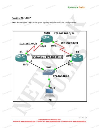 Network Bulls
Network Bulls
Network Bulls
Network Bulls
Network Bulls
Network Bulls
Network Bulls
Network Bulls
Network Bulls
Network Bulls
Network Bulls
Network Bulls
Network Bulls
Network Bulls
Network Bulls
Network Bulls
Network Bulls
Network Bulls
Network Bulls
Network Bulls
Network Bulls
Network Bulls
Network Bulls
Network Bulls
Network Bulls
Network Bulls
Network Bulls
Network Bulls
Network Bulls
Network Bulls
Network Bulls
Network Bulls
Network Bulls
Network Bulls
Network Bulls
ork Bulls
ork Bulls
ork Bulls
ork Bulls
ork Bulls
Network Bulls
73 | P a g e
Copyrights Network Bulls 2014-2074
Website NB: www.networkbulls.com || Website NBT: www.networkbulls.org ||Placement portal: www.networkbulls.in
Practical 72: VRRP
Task: To configure VRRP in the given topology and also verify the configurations.
 