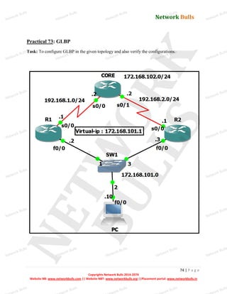 Network Bulls
Network Bulls
Network Bulls
Network Bulls
Network Bulls
Network Bulls
Network Bulls
Network Bulls
Network Bulls
Network Bulls
Network Bulls
Network Bulls
Network Bulls
Network Bulls
Network Bulls
Network Bulls
Network Bulls
Network Bulls
Network Bulls
Network Bulls
Network Bulls
Network Bulls
Network Bulls
Network Bulls
Network Bulls
Network Bulls
Network Bulls
Network Bulls
Network Bulls
Network Bulls
Network Bulls
Network Bulls
Network Bulls
Network Bulls
Network Bulls
ork Bulls
ork Bulls
ork Bulls
ork Bulls
ork Bulls
Network Bulls
74 | P a g e
Copyrights Network Bulls 2014-2074
Website NB: www.networkbulls.com || Website NBT: www.networkbulls.org ||Placement portal: www.networkbulls.in
Practical 73: GLBP
Task: To configure GLBP in the given topology and also verify the configurations.
 