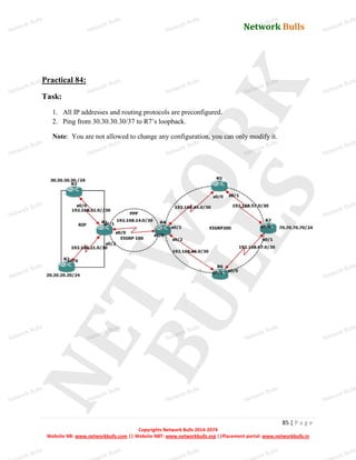 Network Bulls
Network Bulls
Network Bulls
Network Bulls
Network Bulls
Network Bulls
Network Bulls
Network Bulls
Network Bulls
Network Bulls
Network Bulls
Network Bulls
Network Bulls
Network Bulls
Network Bulls
Network Bulls
Network Bulls
Network Bulls
Network Bulls
Network Bulls
Network Bulls
Network Bulls
Network Bulls
Network Bulls
Network Bulls
Network Bulls
Network Bulls
Network Bulls
Network Bulls
Network Bulls
Network Bulls
Network Bulls
Network Bulls
Network Bulls
Network Bulls
ork Bulls
ork Bulls
ork Bulls
ork Bulls
ork Bulls
Network Bulls
85 | P a g e
Copyrights Network Bulls 2014-2074
Website NB: www.networkbulls.com || Website NBT: www.networkbulls.org ||Placement portal: www.networkbulls.in
Practical 84:
Task:
1. All IP addresses and routing protocols are preconfigured.
2. Ping from 30.30.30.30/37 to R7’s loopback.
Note: You are not allowed to change any configuration, you can only modify it.
 
