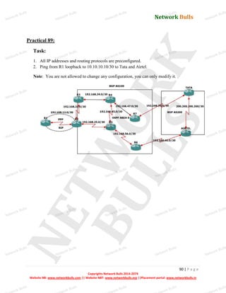 Network Bulls
Network Bulls
Network Bulls
Network Bulls
Network Bulls
Network Bulls
Network Bulls
Network Bulls
Network Bulls
Network Bulls
Network Bulls
Network Bulls
Network Bulls
Network Bulls
Network Bulls
Network Bulls
Network Bulls
Network Bulls
Network Bulls
Network Bulls
Network Bulls
Network Bulls
Network Bulls
Network Bulls
Network Bulls
Network Bulls
Network Bulls
Network Bulls
Network Bulls
Network Bulls
Network Bulls
Network Bulls
Network Bulls
Network Bulls
Network Bulls
ork Bulls
ork Bulls
ork Bulls
ork Bulls
ork Bulls
Network Bulls
90 | P a g e
Copyrights Network Bulls 2014-2074
Website NB: www.networkbulls.com || Website NBT: www.networkbulls.org ||Placement portal: www.networkbulls.in
Practical 89:
Task:
1. All IP addresses and routing protocols are preconfigured.
2. Ping from R1 loopback to 10.10.10.10/30 to Tata and Airtel.
Note: You are not allowed to change any configuration, you can only modify it.
 