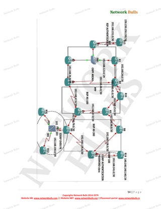 Network Bulls
Network Bulls
Network Bulls
Network Bulls
Network Bulls
Network Bulls
Network Bulls
Network Bulls
Network Bulls
Network Bulls
Network Bulls
Network Bulls
Network Bulls
Network Bulls
Network Bulls
Network Bulls
Network Bulls
Network Bulls
Network Bulls
Network Bulls
Network Bulls
Network Bulls
Network Bulls
Network Bulls
Network Bulls
Network Bulls
Network Bulls
Network Bulls
Network Bulls
Network Bulls
Network Bulls
Network Bulls
Network Bulls
Network Bulls
Network Bulls
ork Bulls
ork Bulls
ork Bulls
ork Bulls
ork Bulls
Network Bulls
94 | P a g e
Copyrights Network Bulls 2014-2074
Website NB: www.networkbulls.com || Website NBT: www.networkbulls.org ||Placement portal: www.networkbulls.in
 