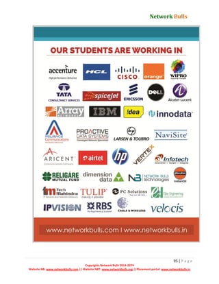 Network Bulls
95 | P a g e
Copyrights Network Bulls 2014-2074
Website NB: www.networkbulls.com || Website NBT: www.networkbulls.org ||Placement portal: www.networkbulls.in
 