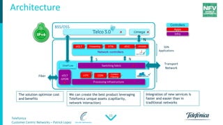 Telefonica
Customer Centric Networks – Patrick Lopez
11
Única
Infra
vCPE
n
CTpd
vCPE
2vCPE
Processing infrastructure
Switching fabric
Network controllers
vROADMForwarding
vOLT
GPON
SDN
Applications
Transport
Network
Fiber
BSS/OSS
VTN
Controllers
Apps
Infra
CDN
vErC
N
S
vOLT
OneFLow
N
  
 






mega
The solution optimize cost
and benefits
We can create the best product leveraging
Telefonica unique assets (capillarity,
network interaction)
Integration of new services is
faster and easier than in
traditional networks
Content
Filtering 

Architecture
 