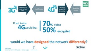 Telefonica
Customer Centric Networks – Patrick Lopez
2
If we knew
4Gwould be:
70% video
50% encrypted
would we have designed the network differently?
Designed for
push to talk,
MMS,…
Used for data
Designed
for VoLTE,
browsing
Used for
video
 