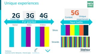Telefonica
Customer Centric Networks – Patrick Lopez
6
Unique experiences
For granted Next battle
Context Unique
experiences
2GCoverage
Voice
3GAvailability
Data
4GCapacity
Video
5G
Slices
Strands
 