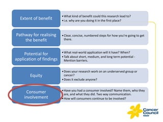 Extent of benefit
Pathway for realising
the benefit
Potential for
application of findings

Equity
Consumer
involvement

• What kind of benefit could this research lead to?
• i.e. why are you doing it in the first place?

• Clear, concise, numbered steps for how you’re going to get
there.

• What real-world application will it have? When?
• Talk about short, medium, and long term potential Mention barriers.
• Does your research work on an underserved group or
cancer?
• Does it exclude anyone?
• Have you had a consumer involved? Name them, who they
are, and what they did. Two way communication.
• How will consumers continue to be involved?

 